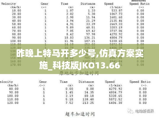 昨晚上特马开多少号,仿真方案实施_科技版JKO13.66
