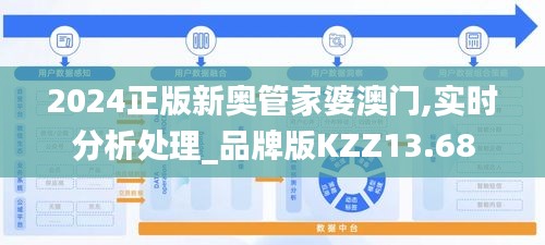 2024正版新奥管家婆澳门,实时分析处理_品牌版KZZ13.68