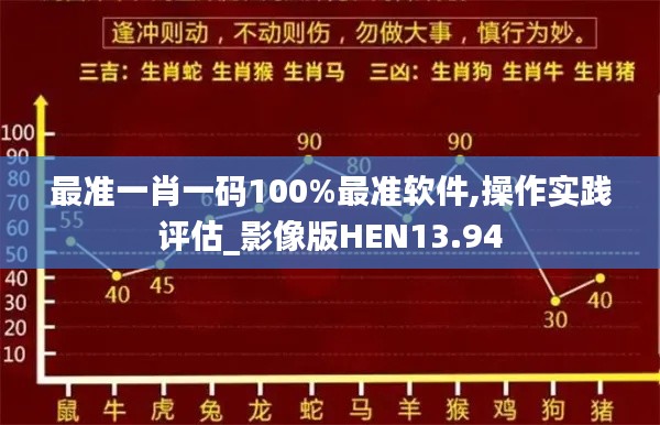 最准一肖一码100%最准软件,操作实践评估_影像版HEN13.94