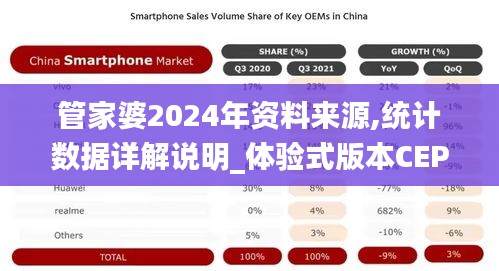 管家婆2024年资料来源,统计数据详解说明_体验式版本CEP13.17