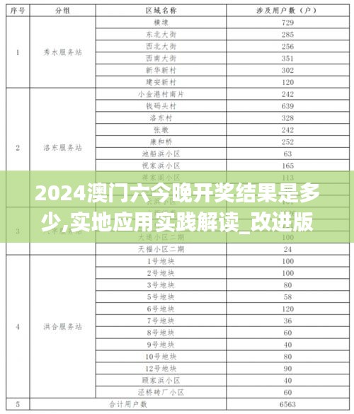 2024澳门六今晚开奖结果是多少,实地应用实践解读_改进版VFG13.25