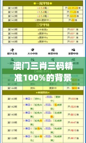 初告白 第3页