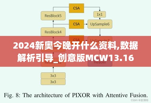 2024新奥今晚开什么资料,数据解析引导_创意版MCW13.16