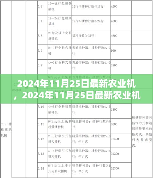 最新农业机械技术革新引领农业现代化