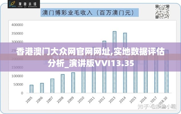 香港澳门大众网官网网址,实地数据评估分析_演讲版VVI13.35