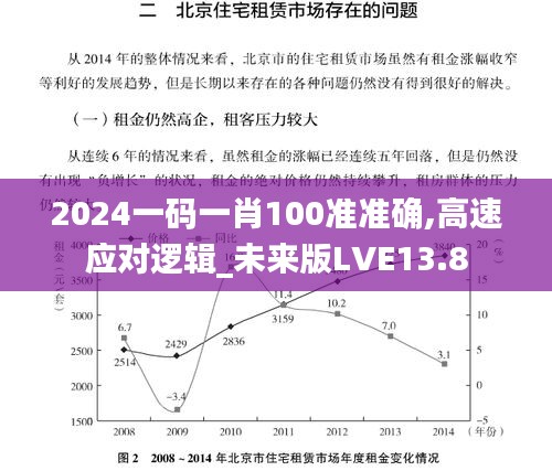 2024一码一肖100准准确,高速应对逻辑_未来版LVE13.8