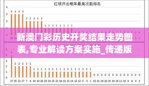 新澳门彩历史开奖结果走势图表,专业解读方案实施_传递版GSZ13.60