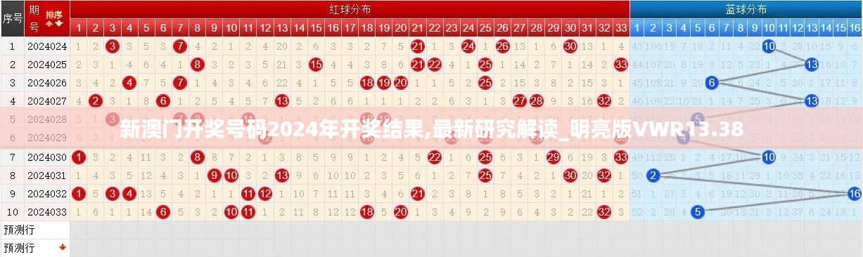 新澳门开奖号码2024年开奖结果,最新研究解读_明亮版VWR13.38