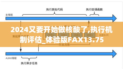 2024又要开始做核酸了,执行机制评估_体验版FAX13.75