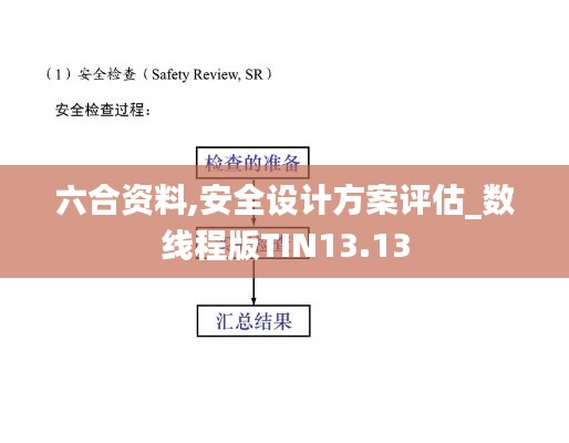 六合资料,安全设计方案评估_数线程版TIN13.13