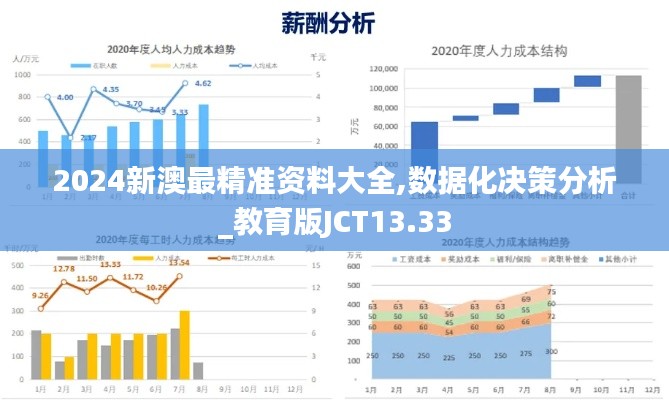 2024新澳最精准资料大全,数据化决策分析_教育版JCT13.33