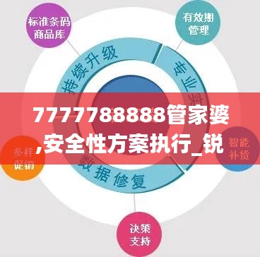 7777788888管家婆,安全性方案执行_锐意版NWF13.34