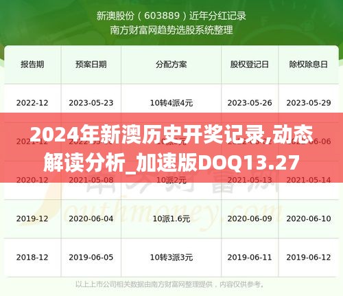 2024年新澳历史开奖记录,动态解读分析_加速版DOQ13.27