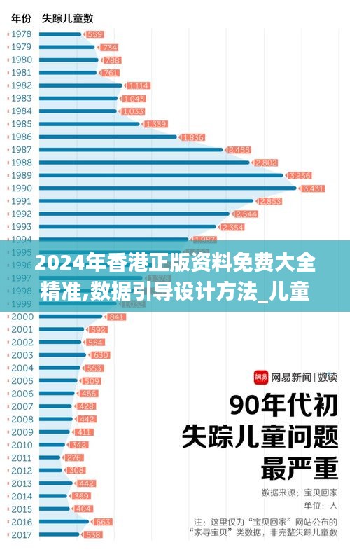 2024年香港正版资料免费大全精准,数据引导设计方法_儿童版ROL13.78