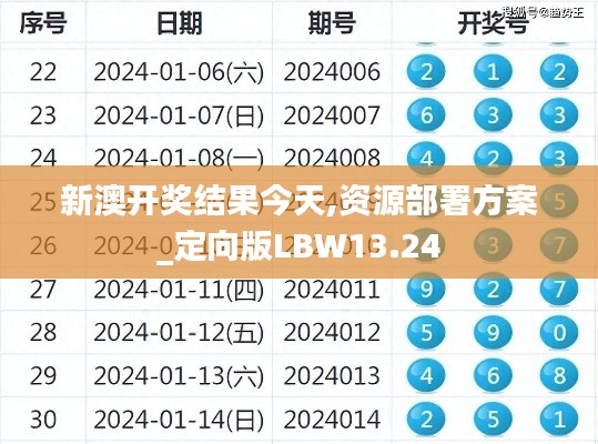 新澳开奖结果今天,资源部署方案_定向版LBW13.24