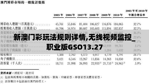 新澳门彩玩法规则详情,无线视频监控_职业版GSO13.27
