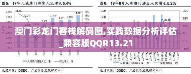 澳门彩龙门客栈解码图,实践数据分析评估_兼容版QQR13.21