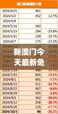 新澳门今天最新免费资料,详情执行数据安援_获取版GYE13.35