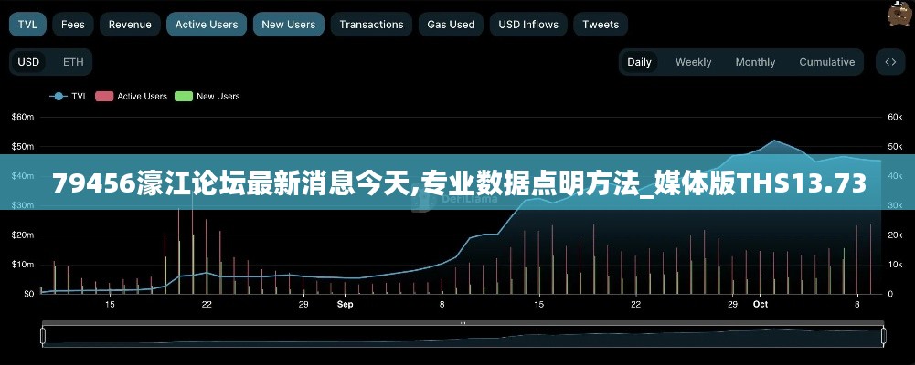 79456濠江论坛最新消息今天,专业数据点明方法_媒体版THS13.73