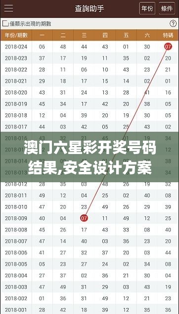 澳门六星彩开奖号码结果,安全设计方案评估_定制版QQG13.73