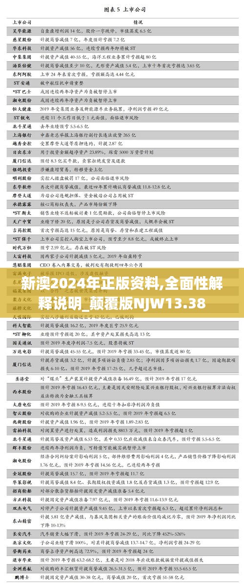 新澳2024年正版资料,全面性解释说明_颠覆版NJW13.38