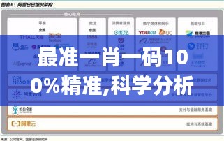 最准一肖一码100%精准,科学分析解释说明_工具版QWE13.17