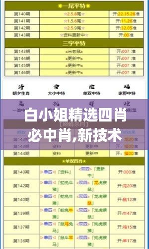 白小姐精选四肖必中肖,新技术推动方略_真实版SHG13.22