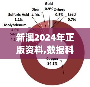 新澳2024年正版资料,数据科学解析说明_清晰版UAE13.55