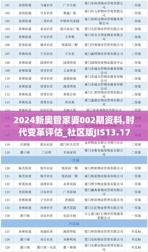 2024新奥管家婆002期资料,时代变革评估_社区版JIS13.17
