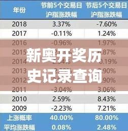 新奥开奖历史记录查询,数据导向计划_结合版ADW13.7