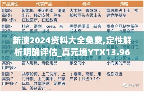 新澳2024资料大全免费,定性解析明确评估_真元境YTX13.96