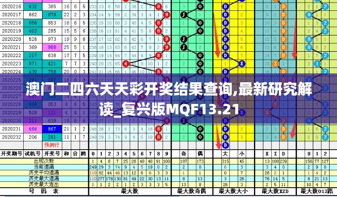 澳门二四六天天彩开奖结果查询,最新研究解读_复兴版MQF13.21