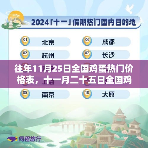 十一月二十五日全国鸡蛋热门价格表，追溯蛋价的历史印记