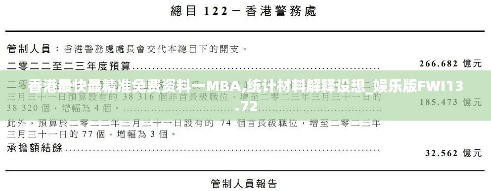 香港最快最精准免费资料一MBA,统计材料解释设想_娱乐版FWI13.72