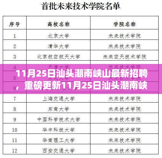 11月25日汕头潮南峡山最新招聘启幕，优质职位挑战等你来