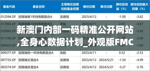 新澳门内部一码精准公开网站,全身心数据计划_外观版FMC13.81