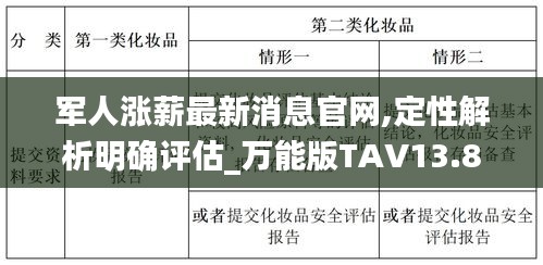 军人涨薪最新消息官网,定性解析明确评估_万能版TAV13.82