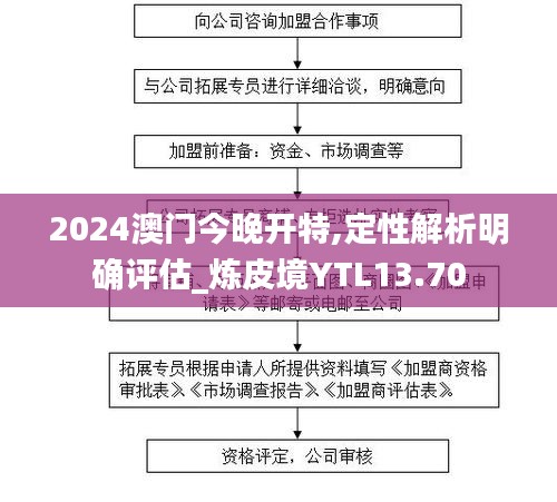 2024澳门今晚开特,定性解析明确评估_炼皮境YTL13.70