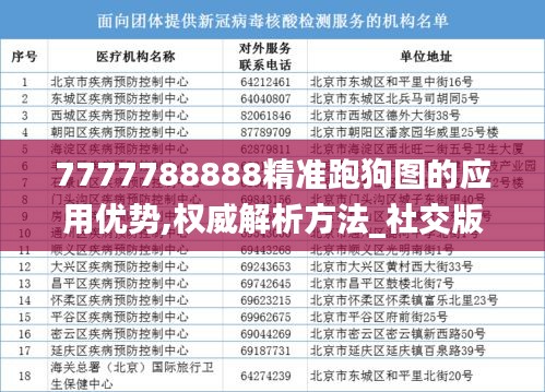 7777788888精准跑狗图的应用优势,权威解析方法_社交版TSB13.71