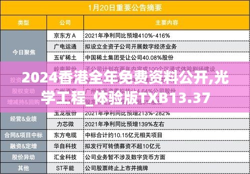 2024香港全年免费资料公开,光学工程_体验版TXB13.37