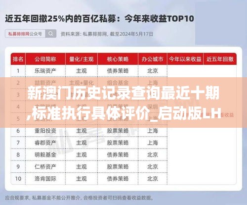新澳门历史记录查询最近十期,标准执行具体评价_启动版LHR13.41