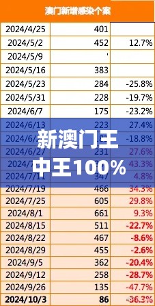 新澳门王中王100%期期中2024,统计信息解析说明_互联版INS13.83