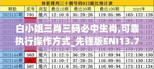 白小姐三肖三码必中生肖,可靠执行操作方式_先锋版ENI13.7