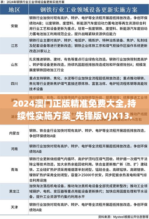 2024澳门正版精准免费大全,持续性实施方案_先锋版VJX13.6