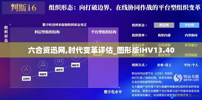 六合资迅网,时代变革评估_图形版IHV13.40