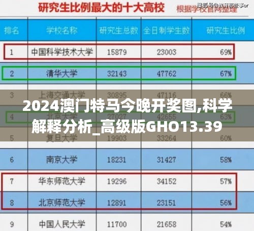 2024澳门特马今晚开奖图,科学解释分析_高级版GHO13.39
