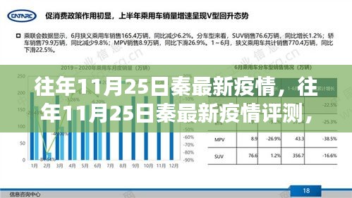 往年11月25日秦最新疫情详解,特性、使用体验与竞品对比评测报告