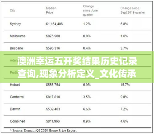 澳洲幸运五开奖结果历史记录查询,现象分析定义_文化传承版MMD13.12