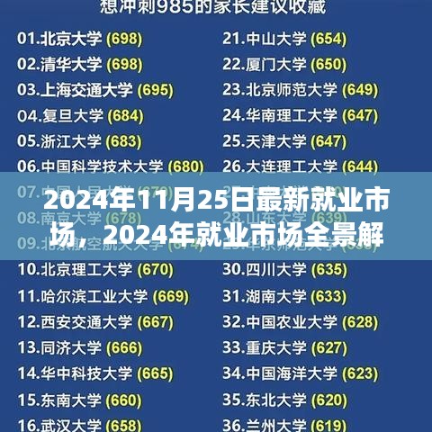 洞悉未来，2024年就业市场全景解析与趋势机遇展望