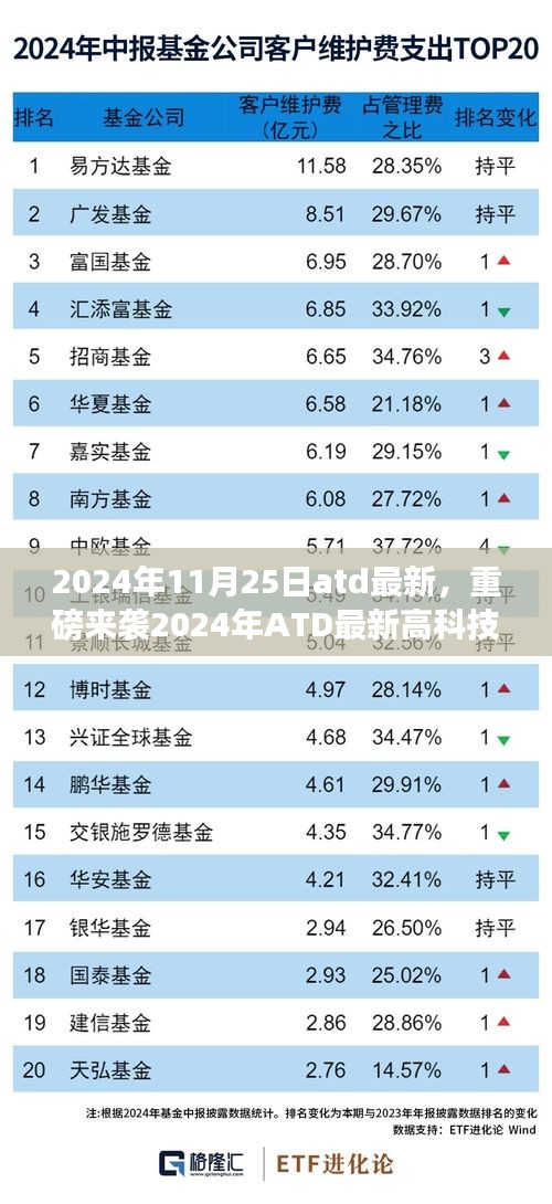 重磅来袭！2024年ATD最新高科技产品引领颠覆性创新，开启智能生活新纪元
